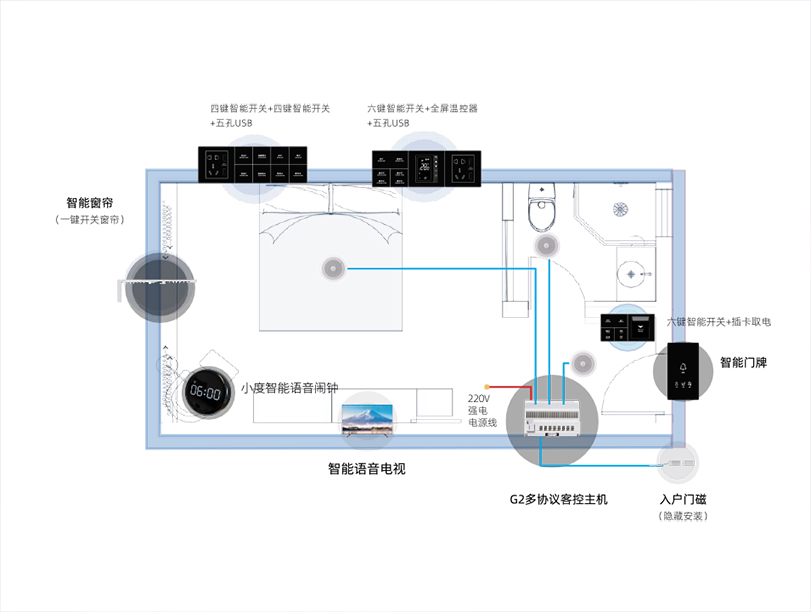 智能控制設(shè)備