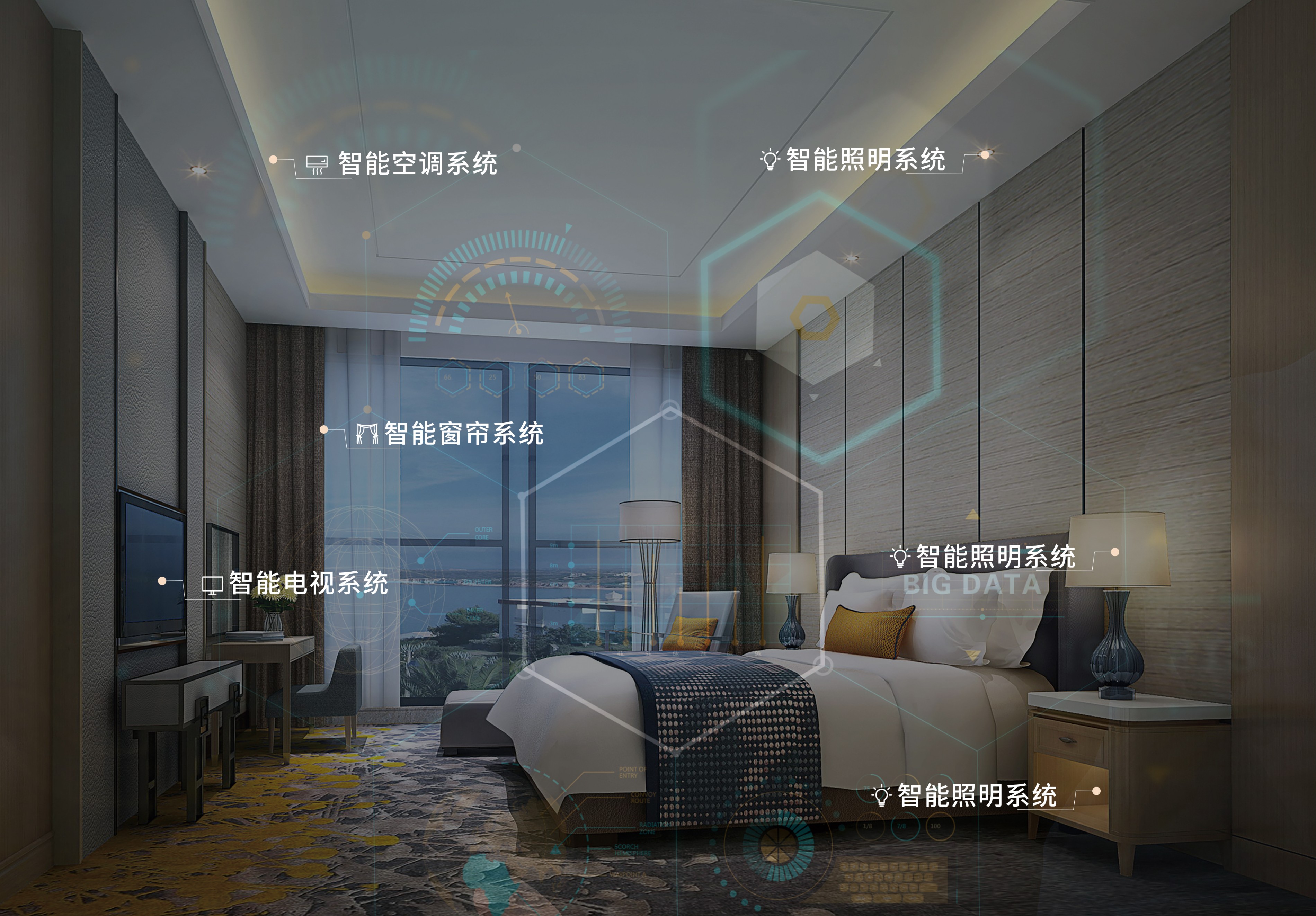 智能酒店管理系統如何做？