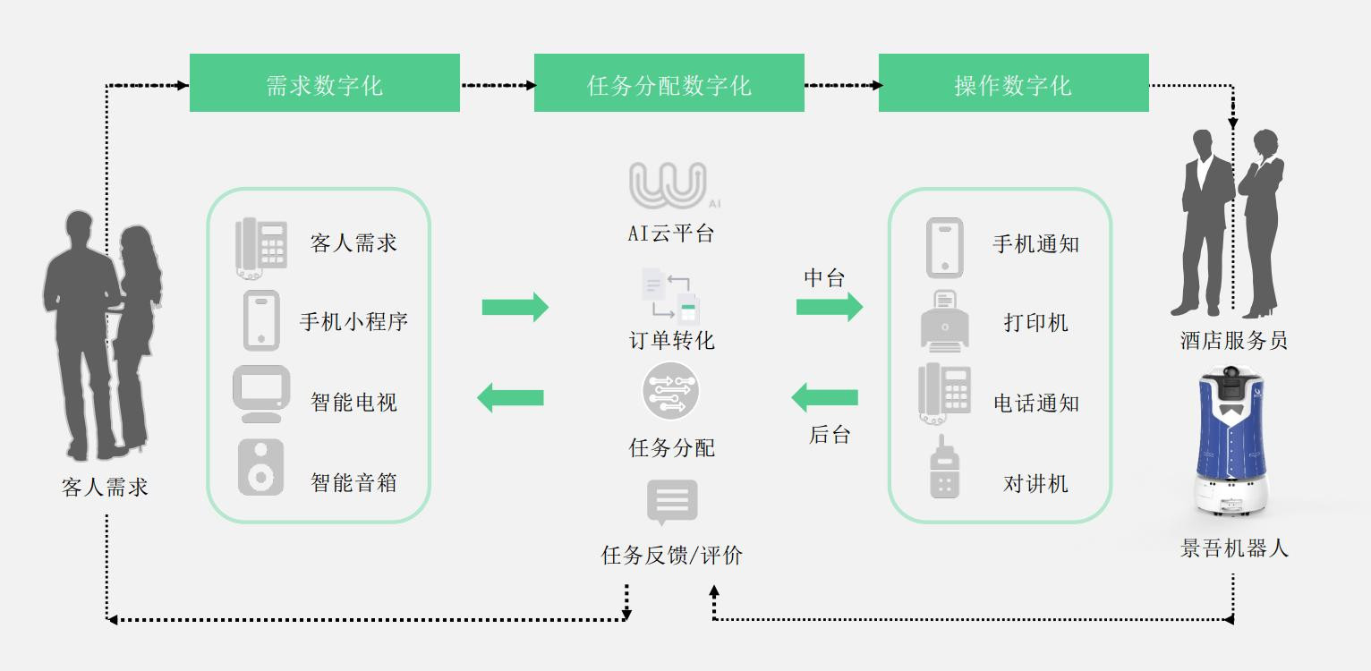 智慧酒店賽道開(kāi)啟，共同探索面向未來(lái)的數字化轉型之道