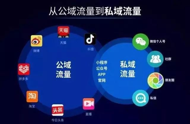 智能化改造后的酒店，營(yíng)銷(xiāo)優(yōu)勢更明顯，私域流量轉化快 