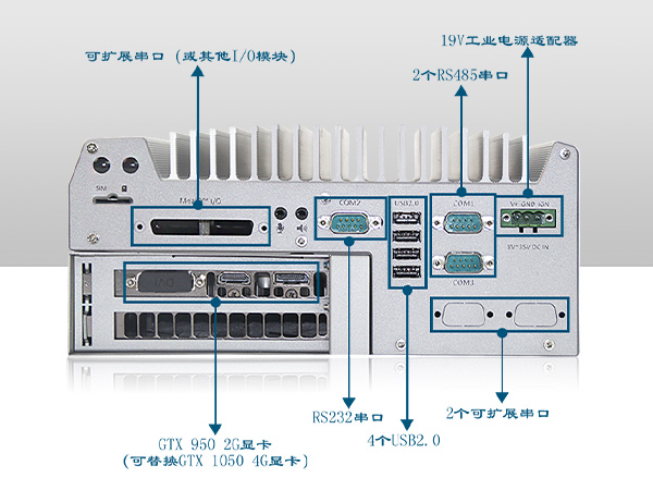 工業(yè)電腦服務(wù)器定制