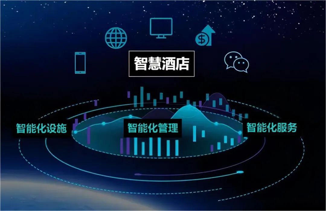 我國智慧酒店發(fā)展趨勢，酒店業(yè)主必看！
