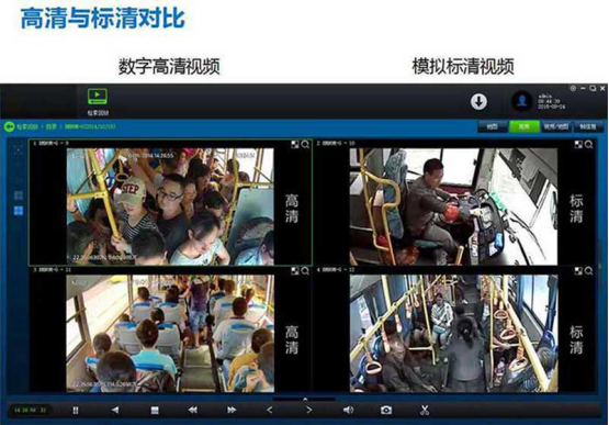 觀光旅游車監(jiān)控系統(tǒng) 觀光旅游車監(jiān)控系統(tǒng)