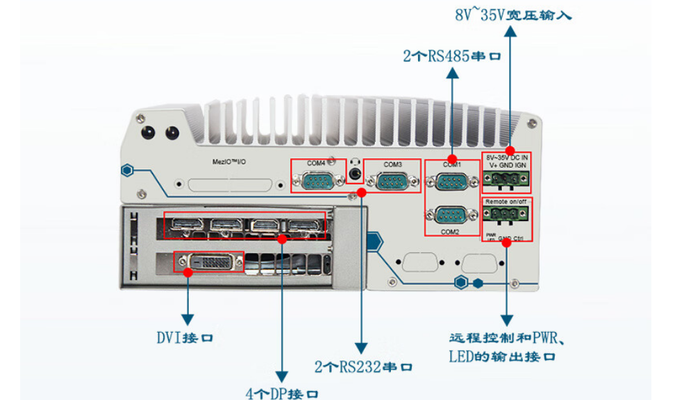 相比而言DTB-3116-Q370的端口個數(shù)更多，更方便與其他設(shè)備進行連接，提高信息傳輸速度和傳輸穩(wěn)定性。提升系統(tǒng)的整合性和可靠性。
