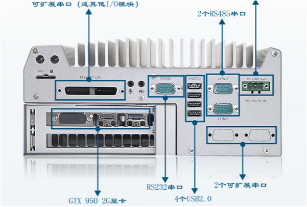 嵌入式工控機(jī)端口.png 嵌入式工控機(jī)端口.png