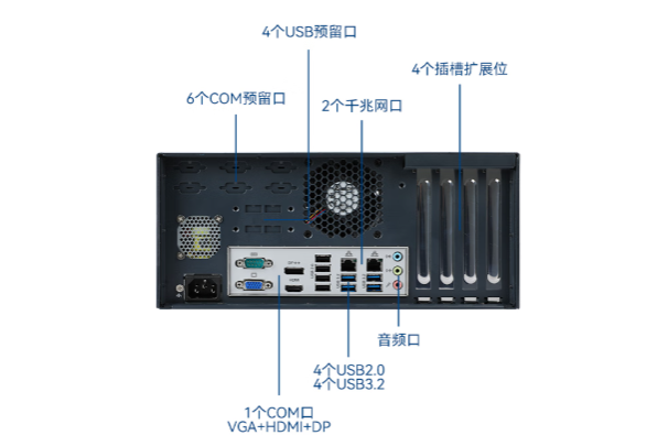 嵌入式工控機(jī)端口.png 嵌入式工控機(jī)端口.png