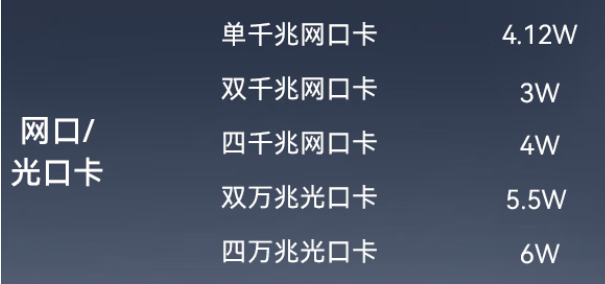 工控機網(wǎng)口/光口卡.png