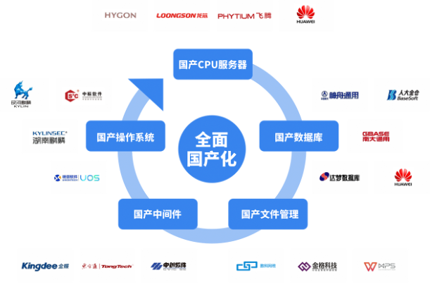 全面國(guó)產(chǎn)化.png
