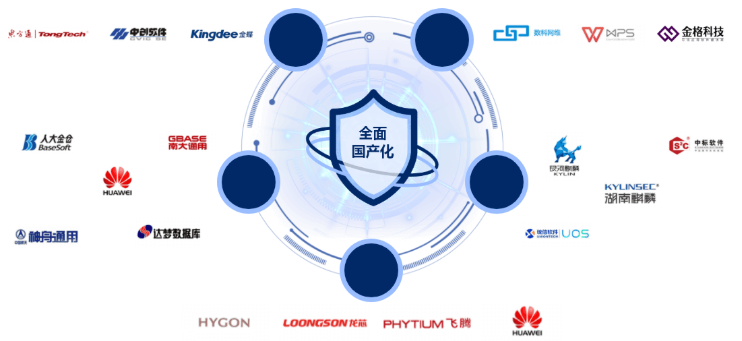 國產(chǎn)化.png 國產(chǎn)化.png