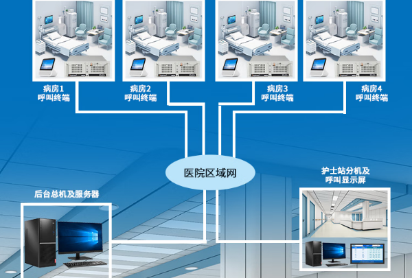 醫(yī)療呼叫中心.png