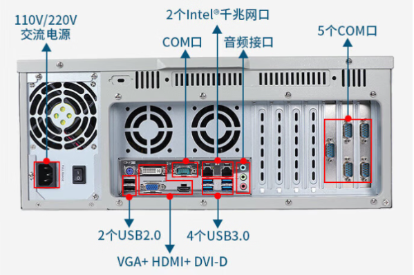 東田4u上架式工控機(jī)端口.png
