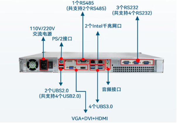 東田1U機(jī)架式工控機(jī)端口.png