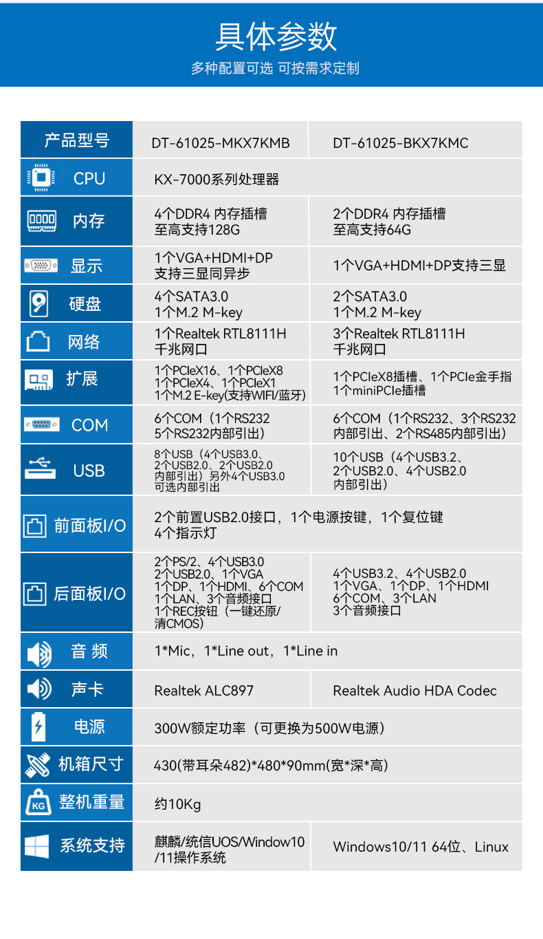 國產(chǎn)化2U工控機,兆芯KX-7000三顯輸出,智能交通邊緣計算主機,DT-61025-MKX7KMB.jpg