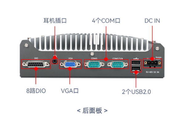 東田工業(yè)嵌入式工控機端口.png