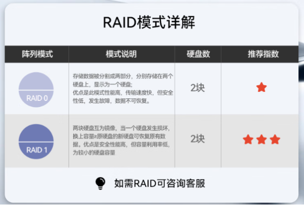 東田工作站電腦RAID.png