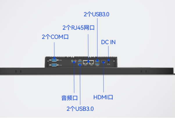 東田工業(yè)觸摸一體機電腦端口.png