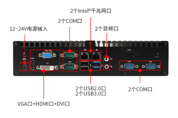 東田小型工業(yè)計(jì)算機(jī)端口.png