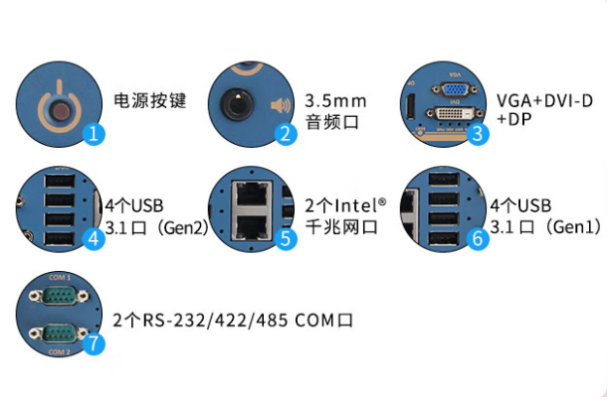 東田嵌入式工控機(jī)端口.png
