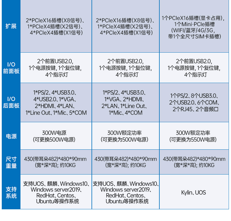 東田國(guó)產(chǎn)2U工控機(jī),雙路海光3350工業(yè)電腦,DT-61025-C350MAL4.jpg