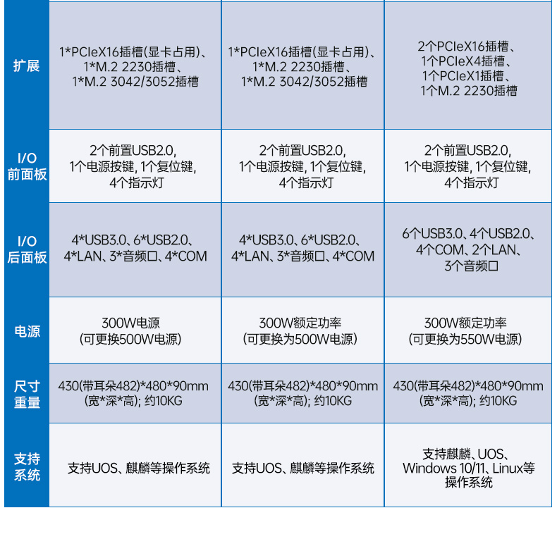 東田國(guó)產(chǎn)2U工控機(jī),雙路海光3350工業(yè)電腦,DT-61025-C350MAL4.jpg