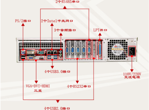 東田2U工控機(jī)端口.png