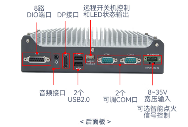東田機器人工控機端口.png