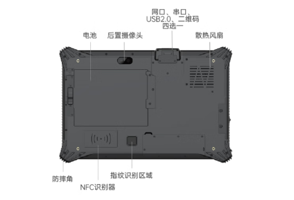 東田三防平板電腦端口.png