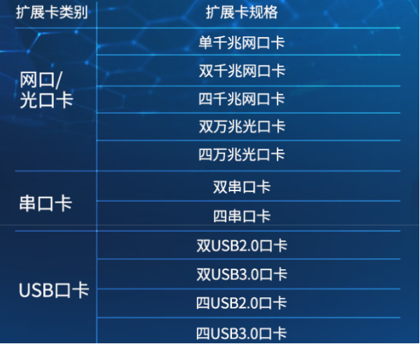 東田4U短款工控機擴展卡.png