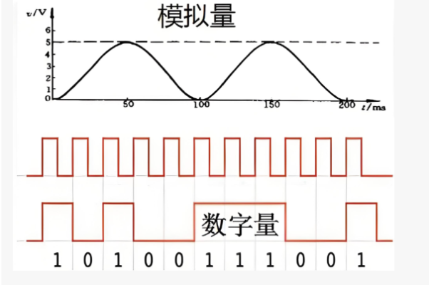 數(shù)字量模擬量接口.png