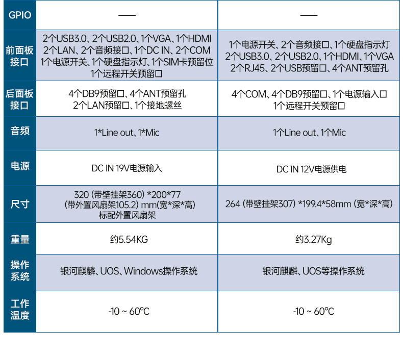 東田國產(chǎn)工控機DTB-3085-D2KJM,搭載騰銳D2000八核處理器,板載JM9100顯卡,最大支持32GB內(nèi)存.配備2個千兆網(wǎng)口/4個COM口/4個USB口及4個M.2擴(kuò)展接口,支持1個2.5寸硬盤,適配銀河麒麟/UOS系統(tǒng),-10~60℃穩(wěn)定運行,滿足工業(yè)多場景需求..jpg