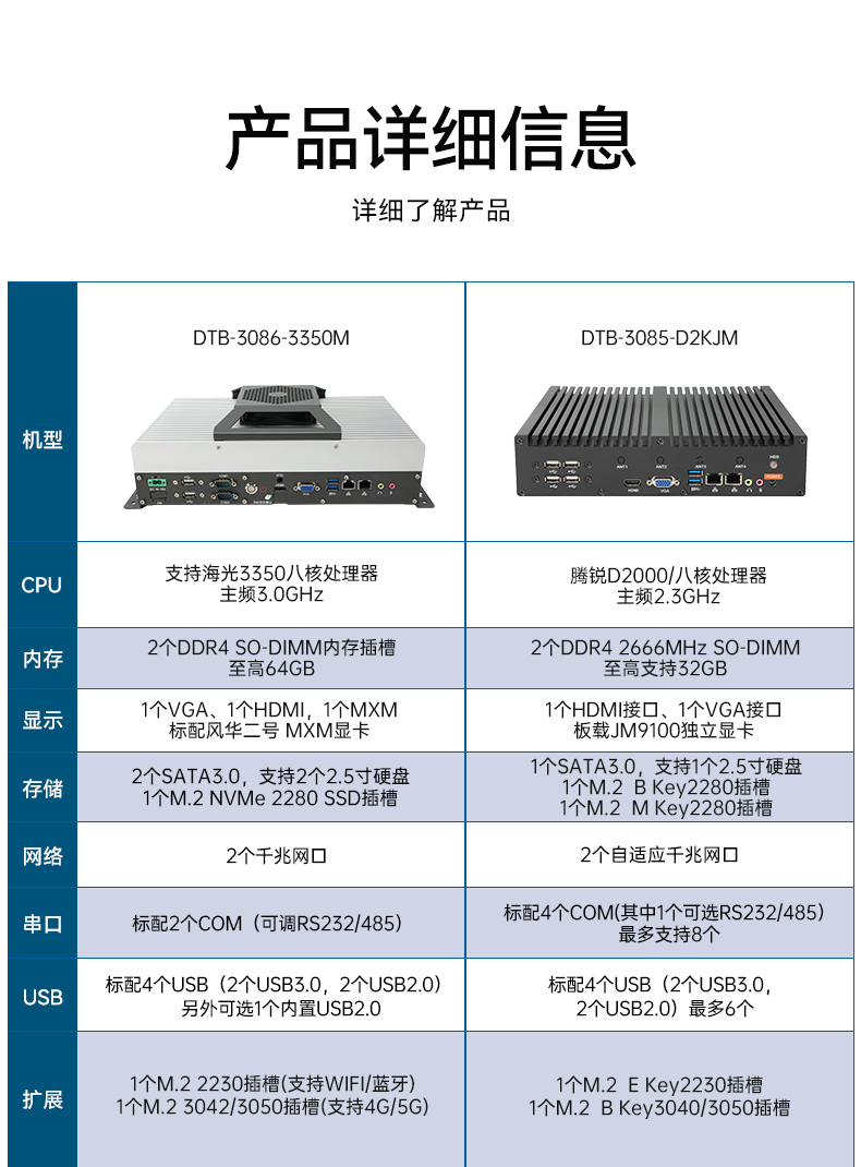 東田國產(chǎn)工控機DTB-3085-D2KJM,搭載騰銳D2000八核處理器,板載JM9100顯卡,最大支持32GB內(nèi)存.配備2個千兆網(wǎng)口/4個COM口/4個USB口及4個M.2擴(kuò)展接口,支持1個2.5寸硬盤,適配銀河麒麟/UOS系統(tǒng),-10~60℃穩(wěn)定運行,滿足工業(yè)多場景需求..jpg