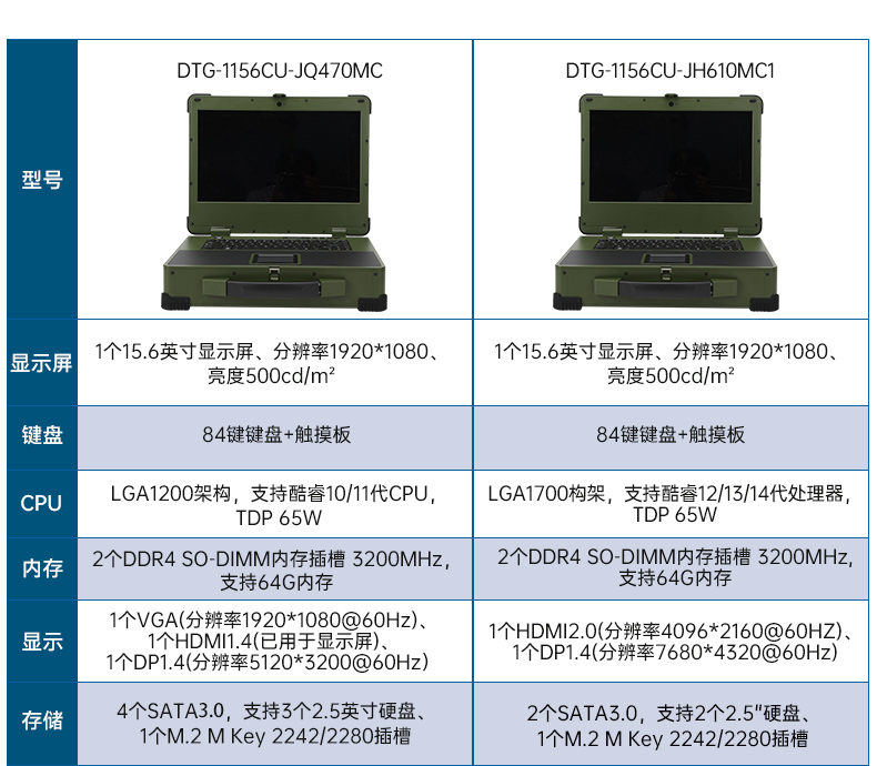 15.6寸上翻加固便攜機(jī),工業(yè)調(diào)試計(jì)算機(jī),DTG-1156CU-JH110MC2.jpg