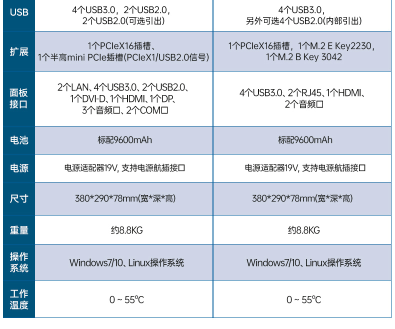 15.6寸上翻加固便攜機(jī),工業(yè)調(diào)試計(jì)算機(jī),DTG-1156CU-JH110MC2.jpg