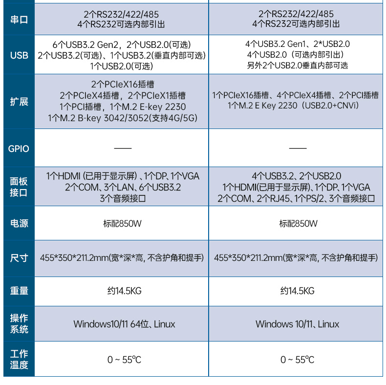17.3寸加固便攜機(jī),酷睿14代DDR5大內(nèi)存.jpg