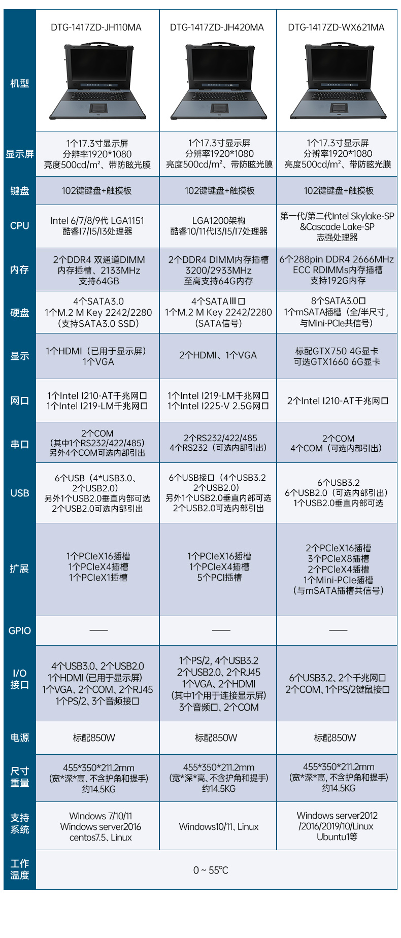17.3寸加固便攜機(jī),酷睿14代DDR5大內(nèi)存.jpg