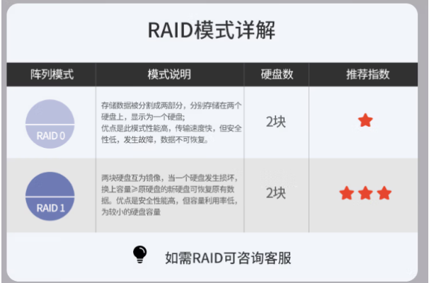 東田工控機RAID模式.png