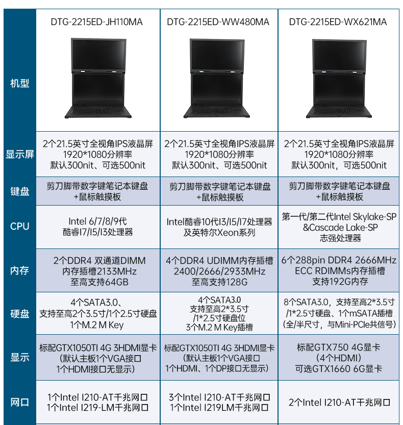 工業(yè)雙屏便攜機(jī),3個(gè)2.5G網(wǎng)口多擴(kuò)展加固本,DTG-2215ED-JQ670MA.jpg