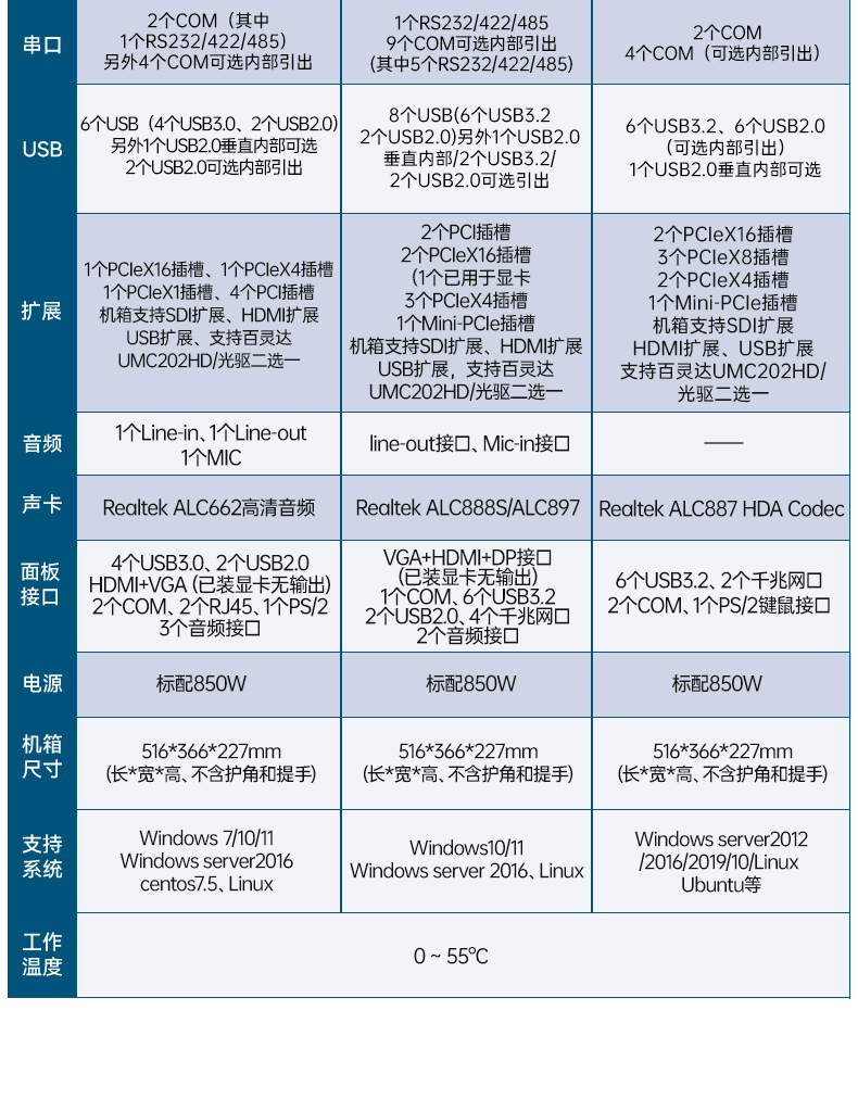 工業(yè)雙屏便攜機(jī),3個(gè)2.5G網(wǎng)口多擴(kuò)展加固本,DTG-2215ED-JQ670MA.jpg