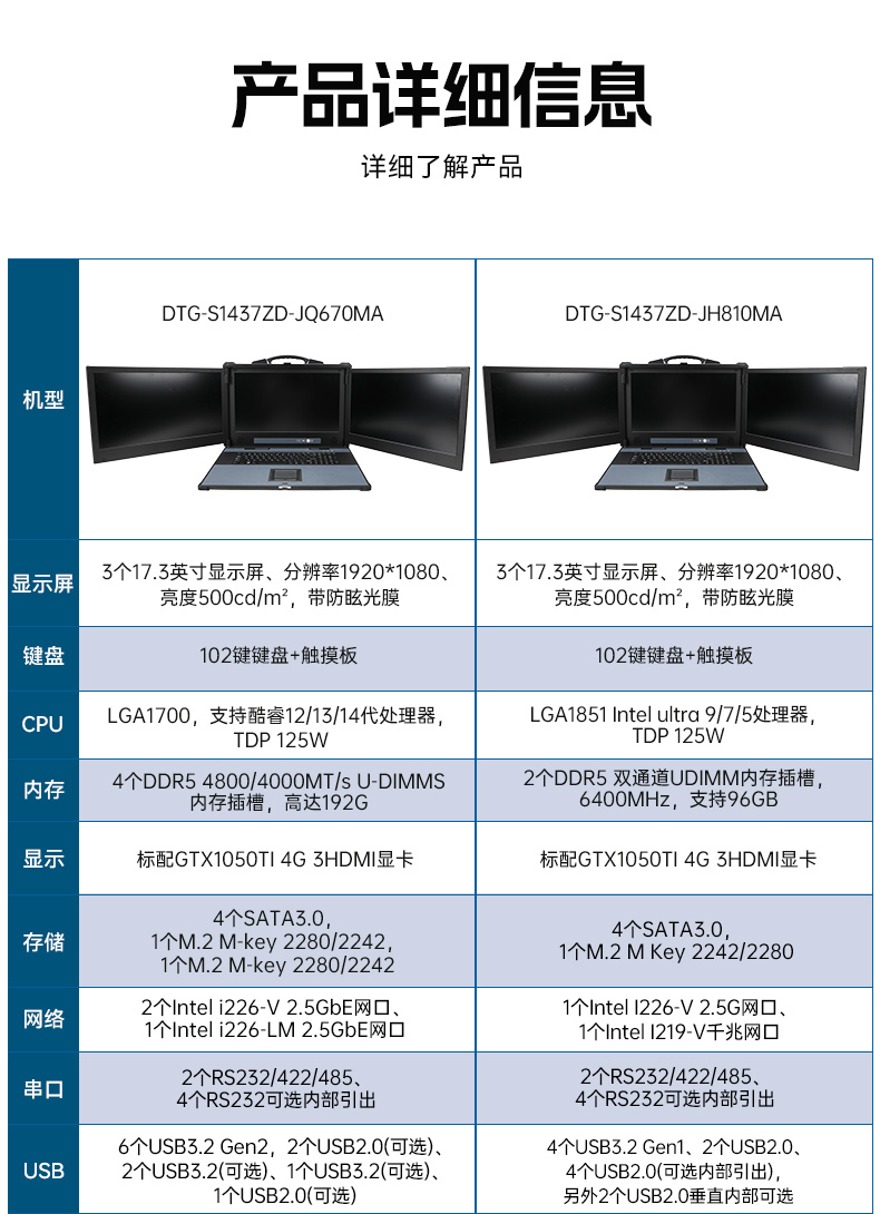 三屏便攜式工作站,3個2.5G網(wǎng)口多擴展加固機,DTG-S1437ZD-JQ670MA.jpg 三屏便攜式工作站,3個2.5G網(wǎng)口多擴展加固機,DTG-S1437ZD-JQ670MA.jpg
