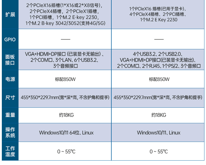 三屏便攜式工作站,3個2.5G網(wǎng)口多擴展加固機,DTG-S1437ZD-JQ670MA.jpg 三屏便攜式工作站,3個2.5G網(wǎng)口多擴展加固機,DTG-S1437ZD-JQ670MA.jpg