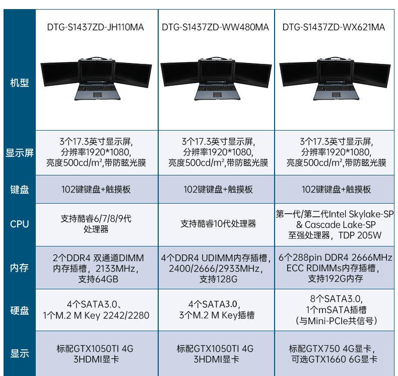 三屏便攜式工作站,3個2.5G網(wǎng)口多擴展加固機,DTG-S1437ZD-JQ670MA.jpg 三屏便攜式工作站,3個2.5G網(wǎng)口多擴展加固機,DTG-S1437ZD-JQ670MA.jpg
